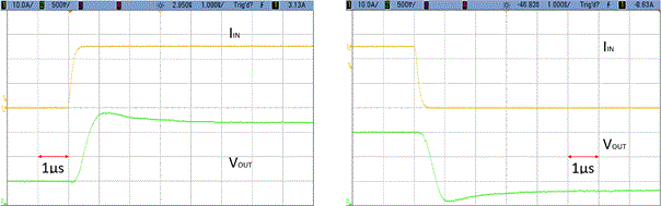 Figure 4. Rise response waveform (left), fall response waveform (right). CZ-3A04(Vh=48mV/A), Input current =25A.