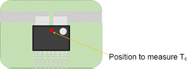 Figure 9. Position to measure package case temperature