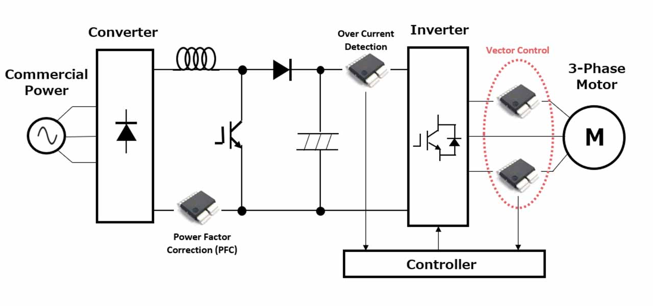 図 1 インバーター回路のブロック図