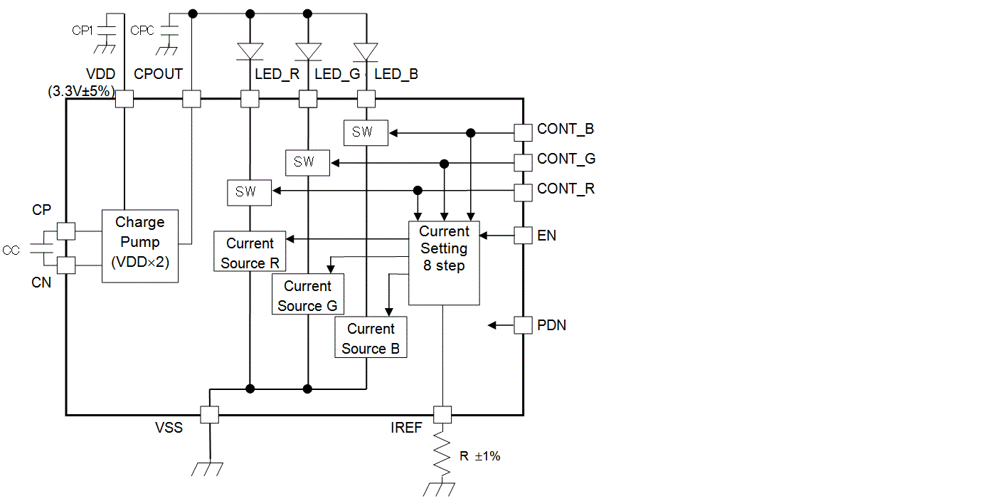 Block Diagram