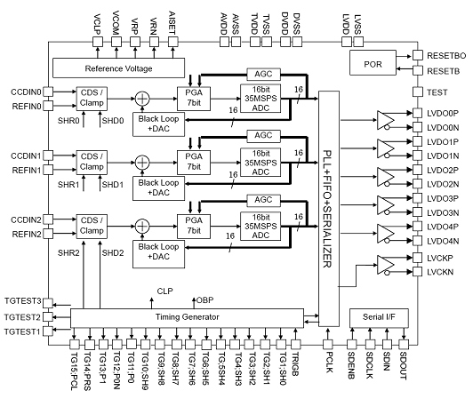 Block Diagram