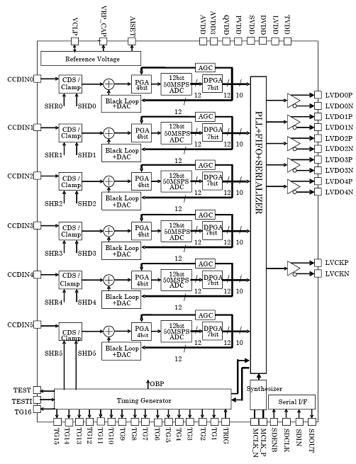 Block Diagram