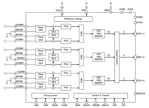 Block Diagram