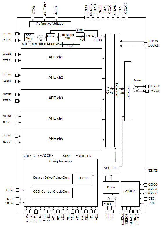 Block Diagram