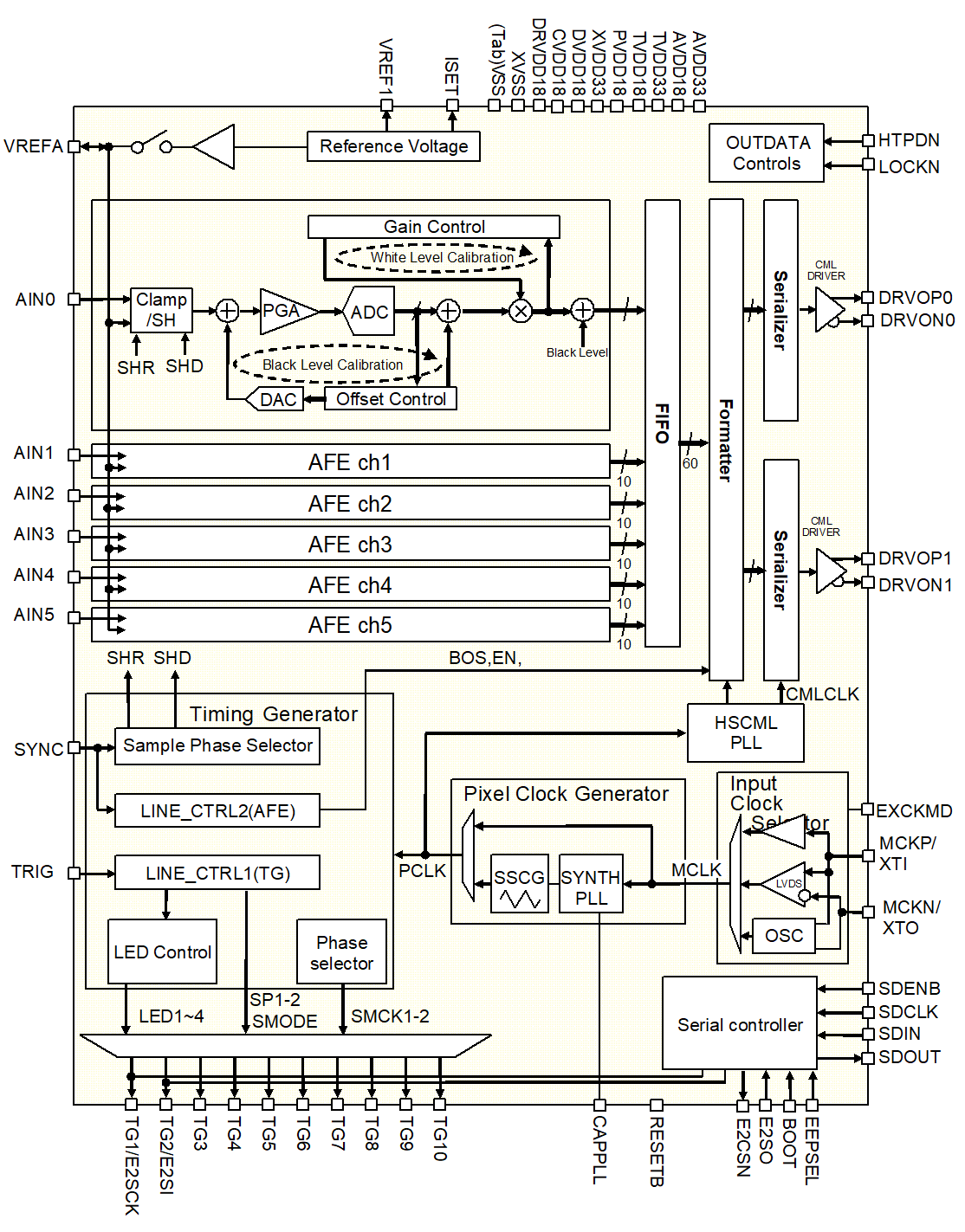 Block Diagram