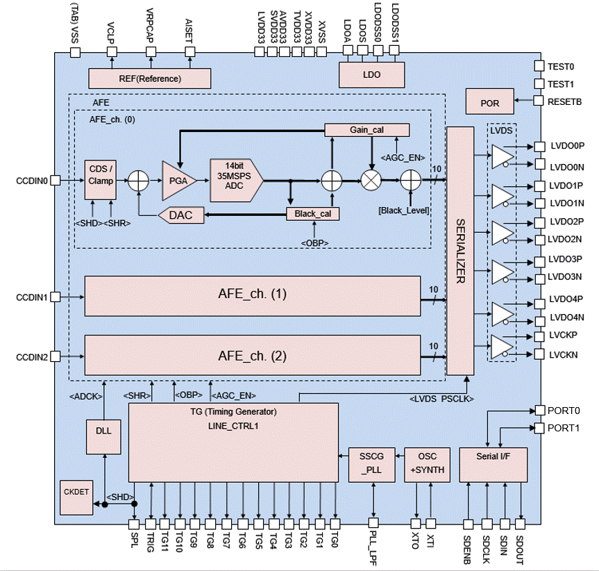 Block Diagram