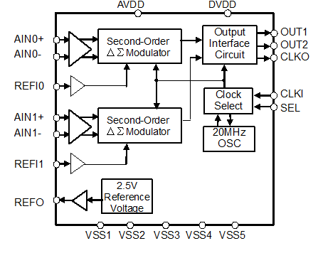 Block Diagram