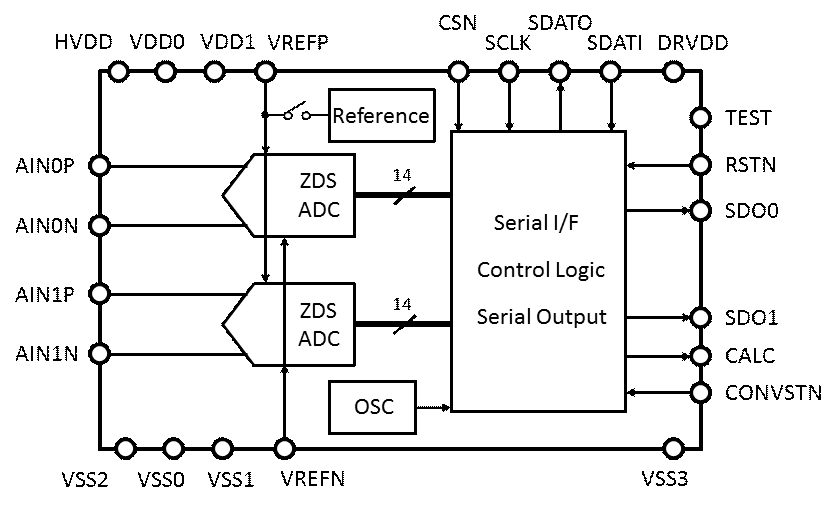 Block Diagram