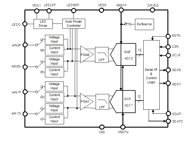 Block Diagram