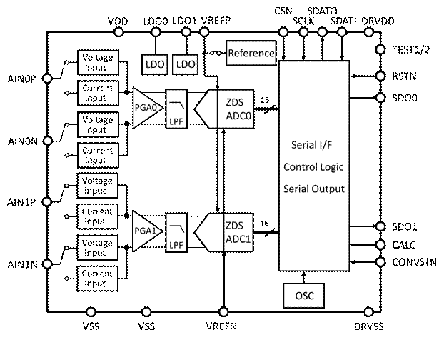 Block Diagram