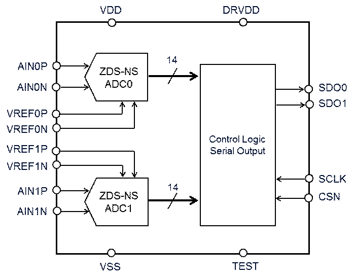 Block Diagram