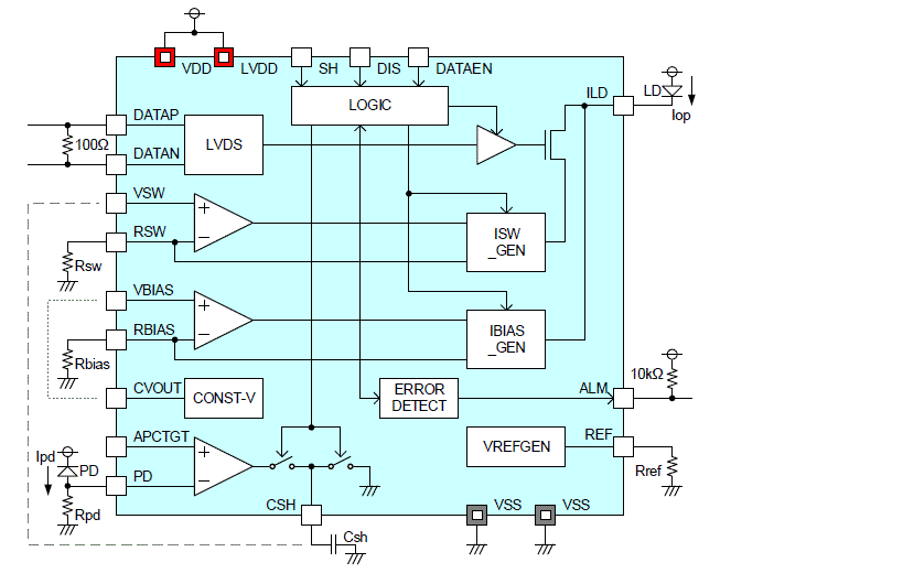 Block Diagram