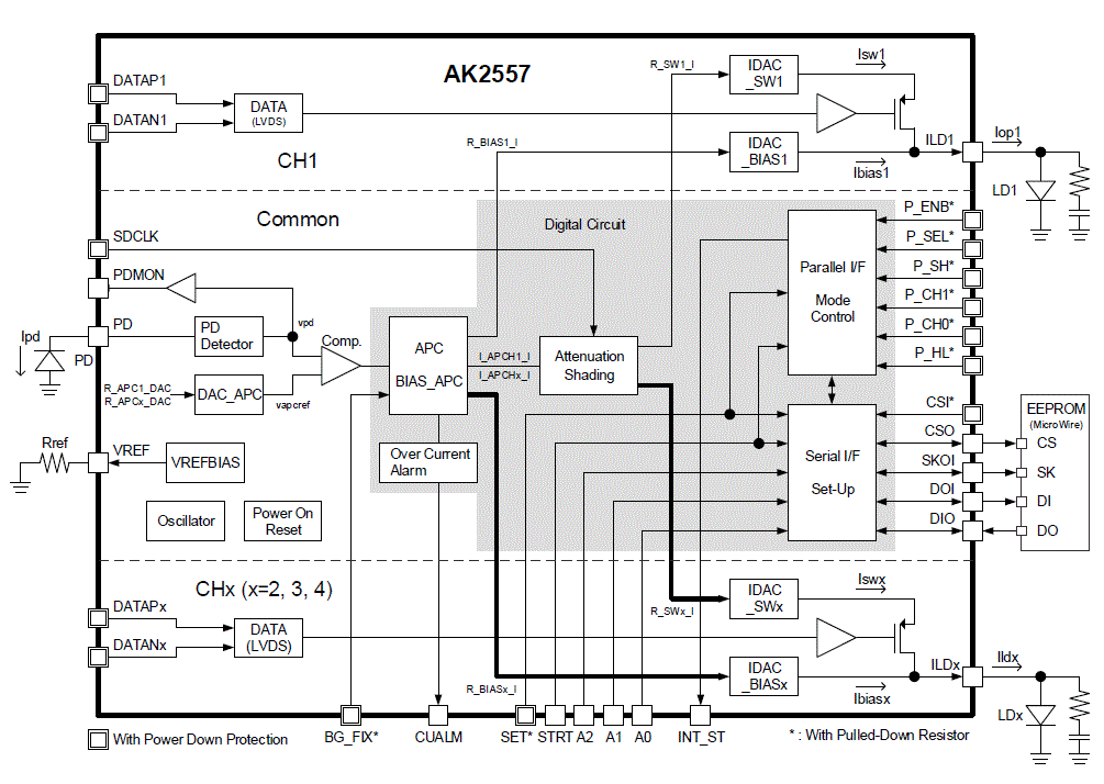 Block Diagram