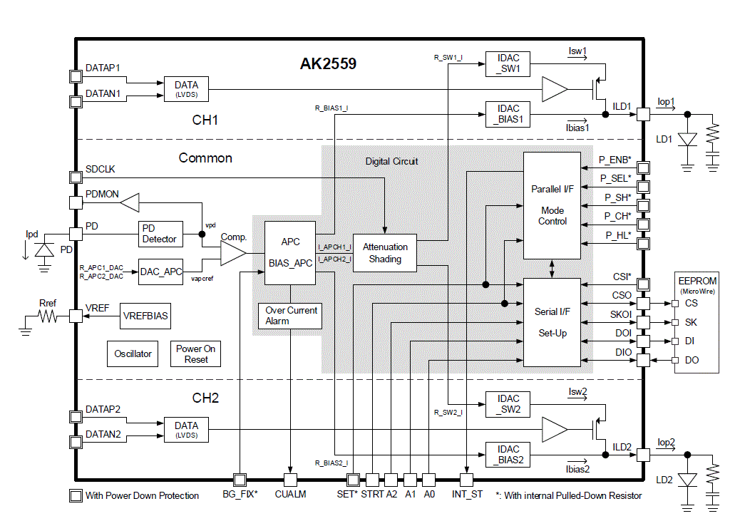 Block Diagram