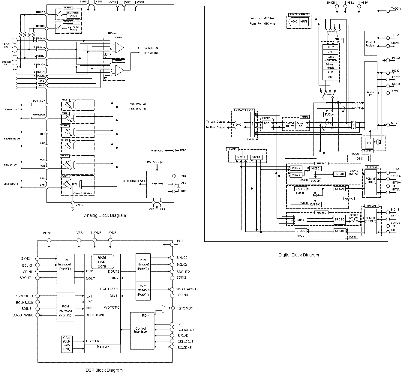 Block Diagram