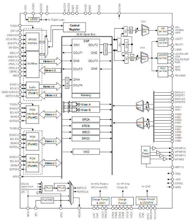 Block Diagram