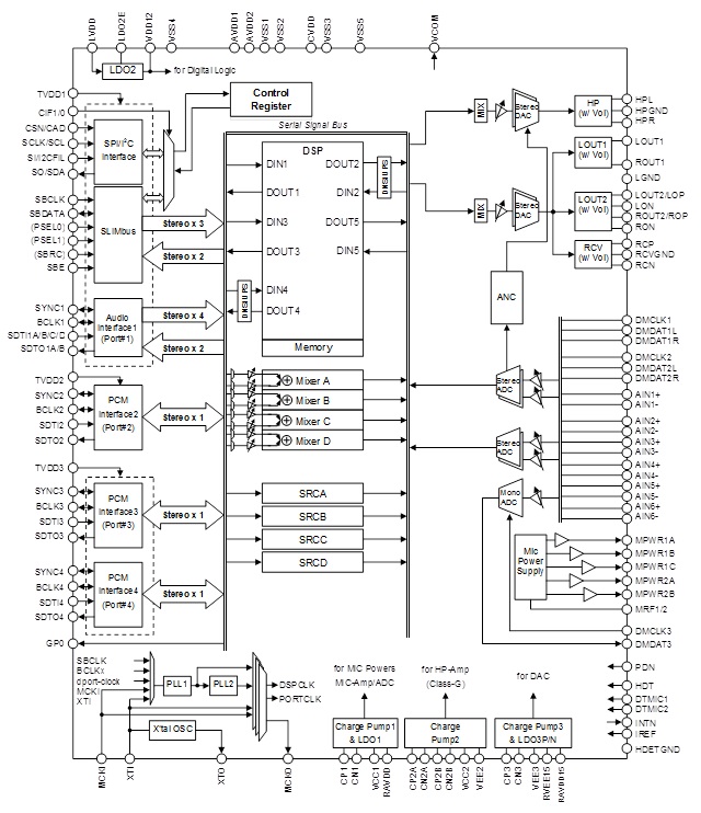 Block Diagram