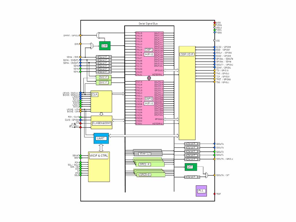 Block Diagram