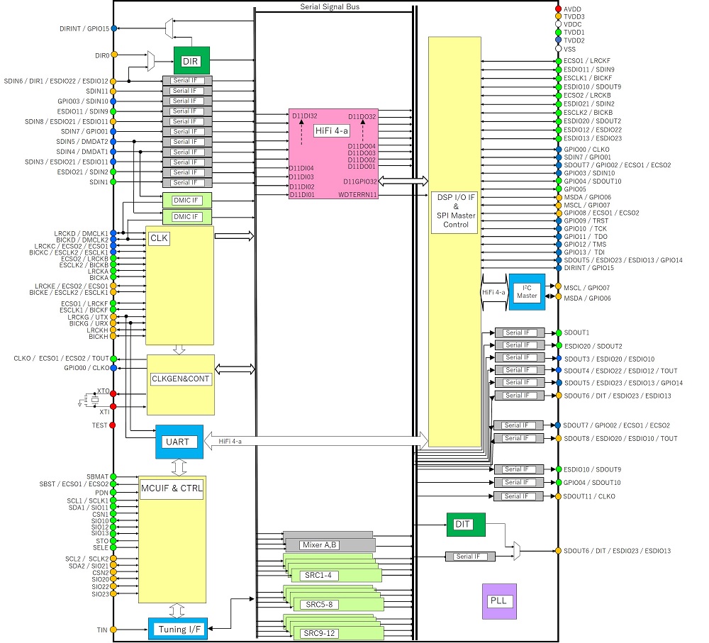 Block Diagram