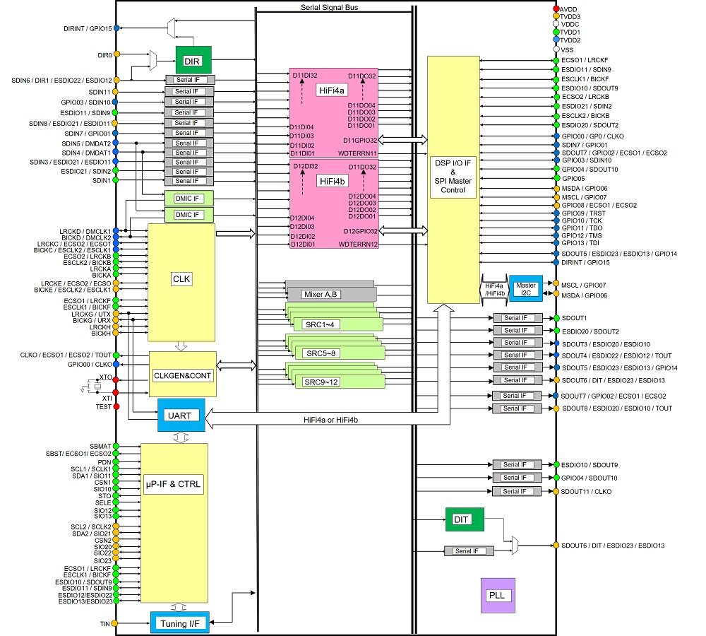 Block Diagram