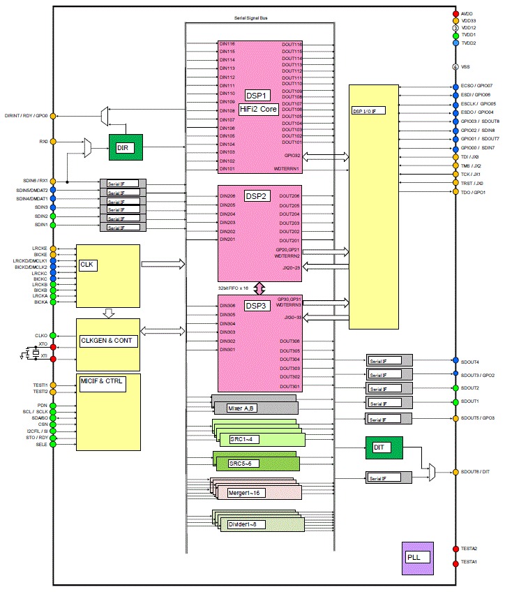 Block Diagram