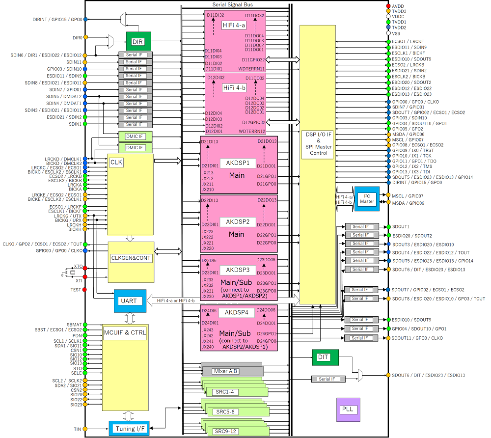 Block Diagram