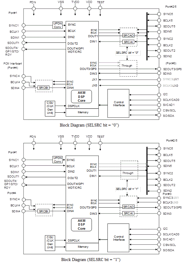 Block Diagram