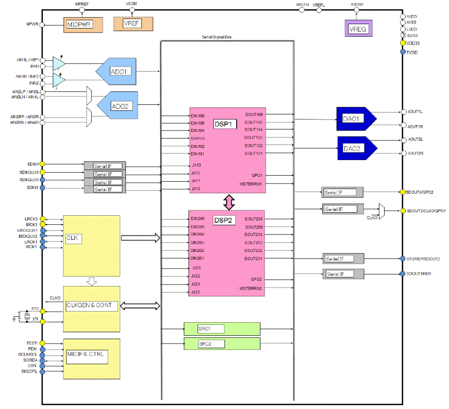 Block Diagram