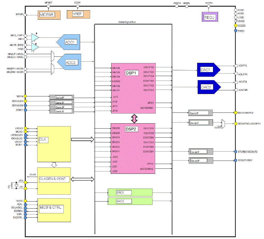 Block Diagram