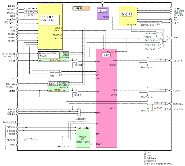 Block Diagram