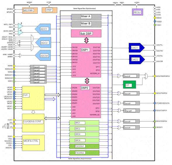 Block Diagram