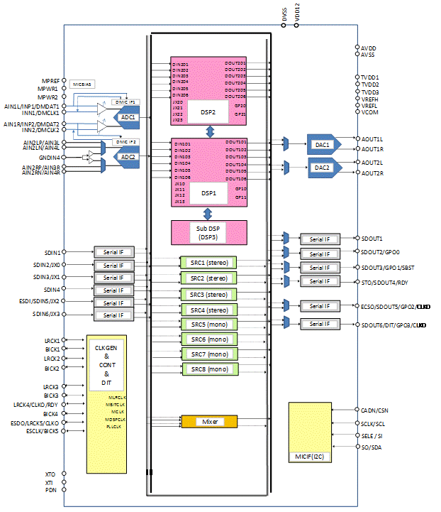 Block Diagram