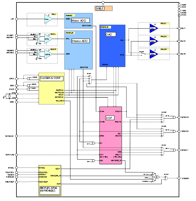 Block Diagram