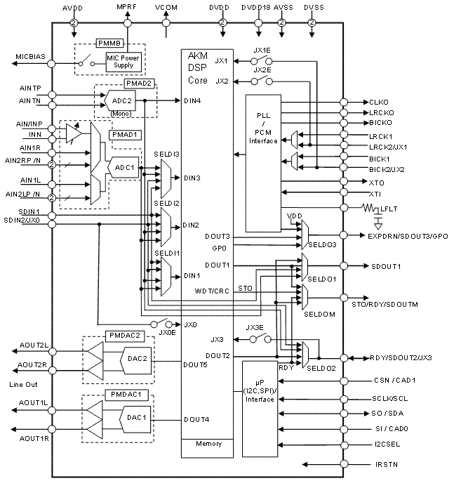 Block Diagram