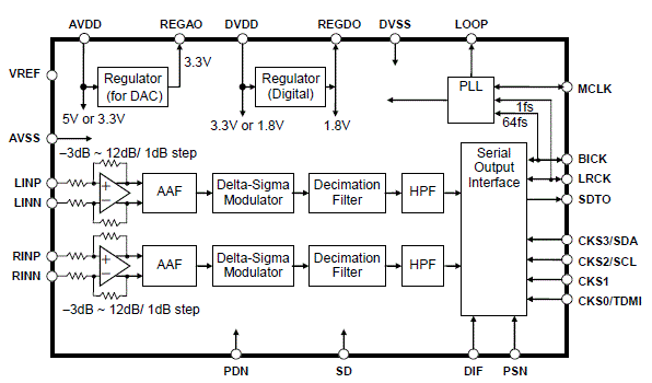 Block Diagram