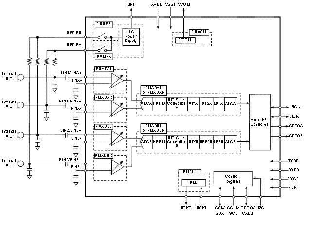 Block Diagram