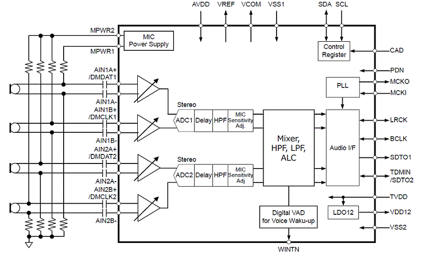 Block Diagram