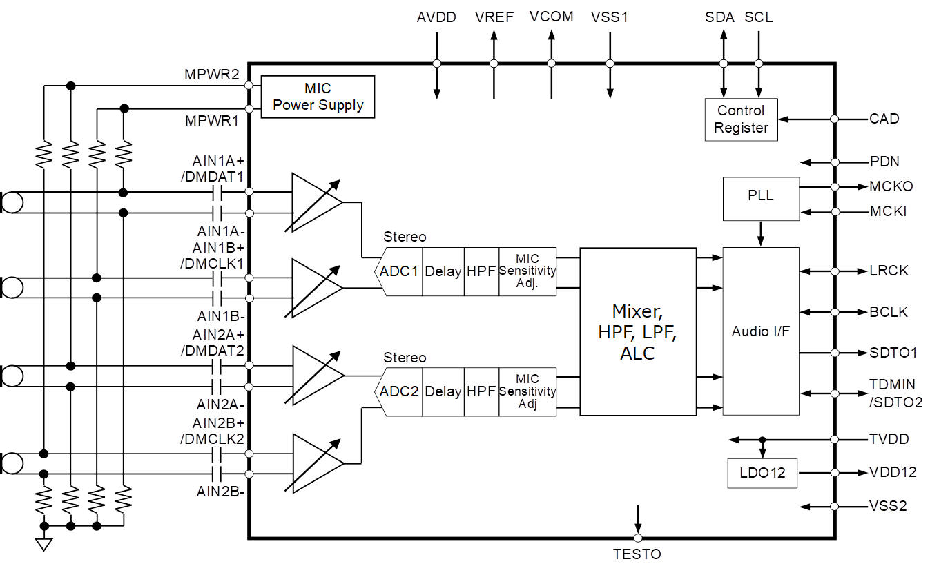 Block Diagram