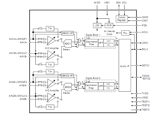 Block Diagram