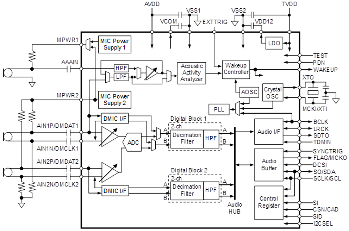 Block Diagram