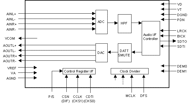 Block Diagram