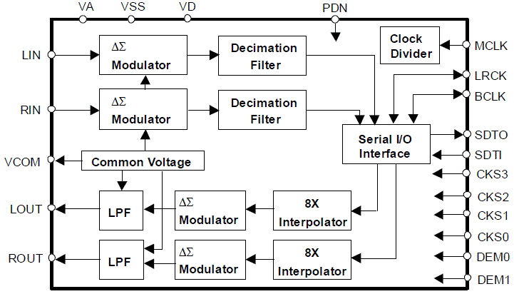 Block Diagram