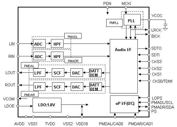 Block Diagram