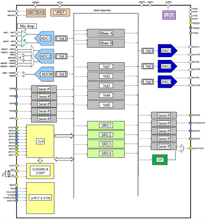 Block Diagram