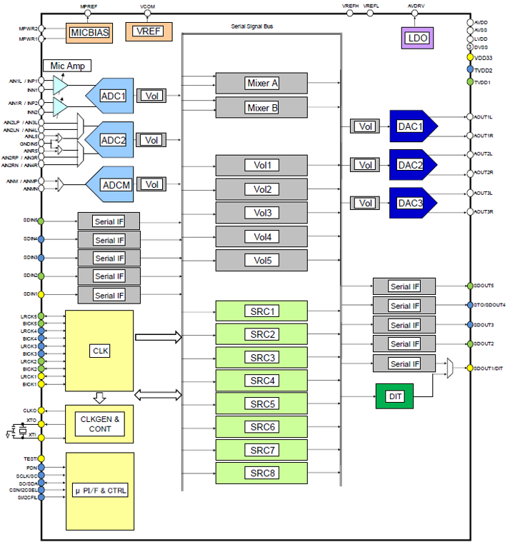 Block Diagram