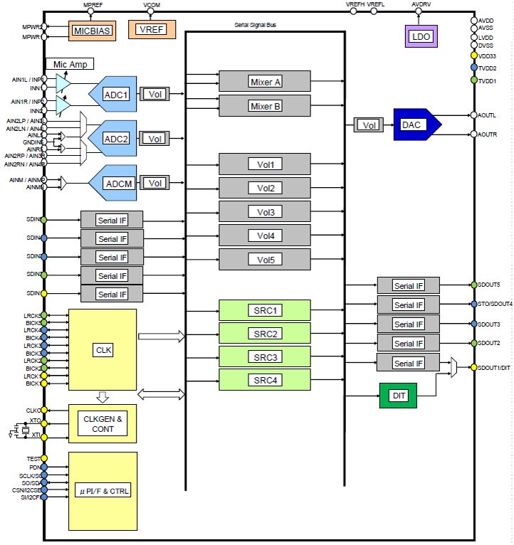 Block Diagram