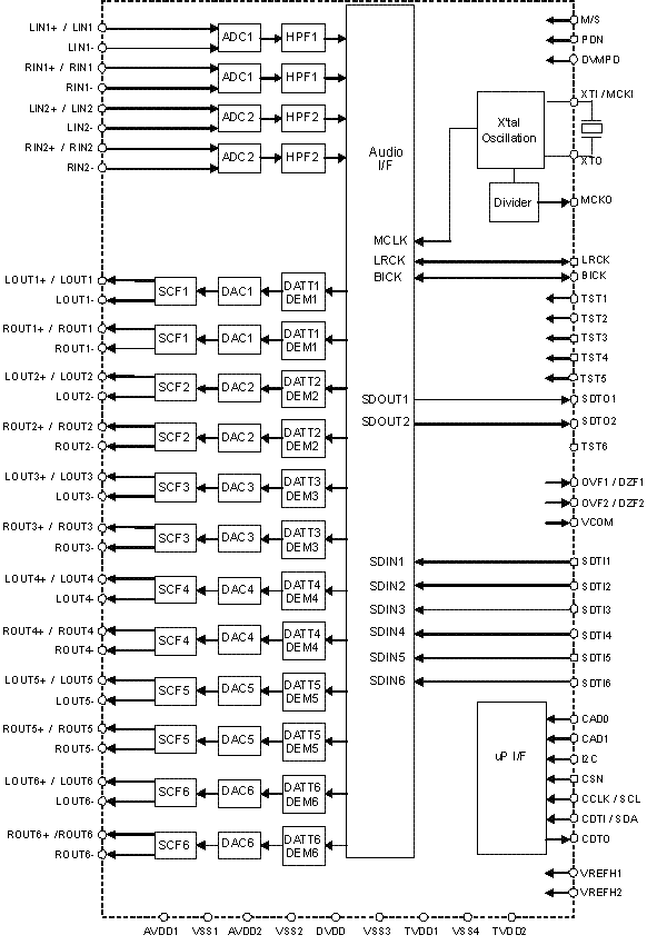 Block Diagram