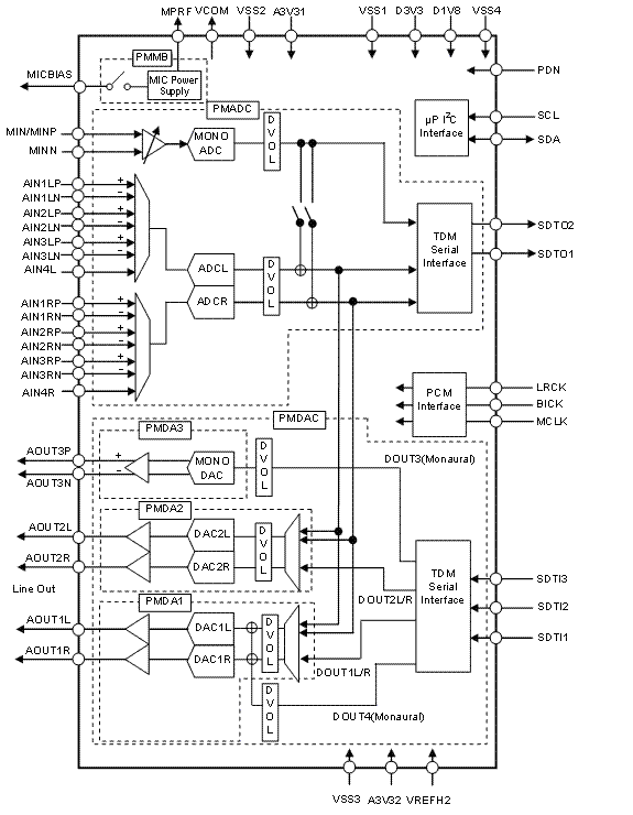 Block Diagram