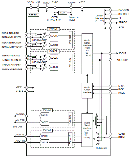 Block Diagram