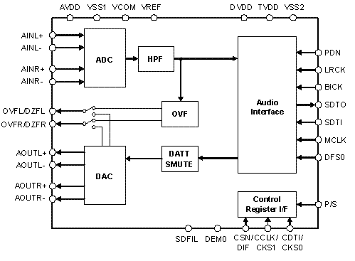 Block Diagram